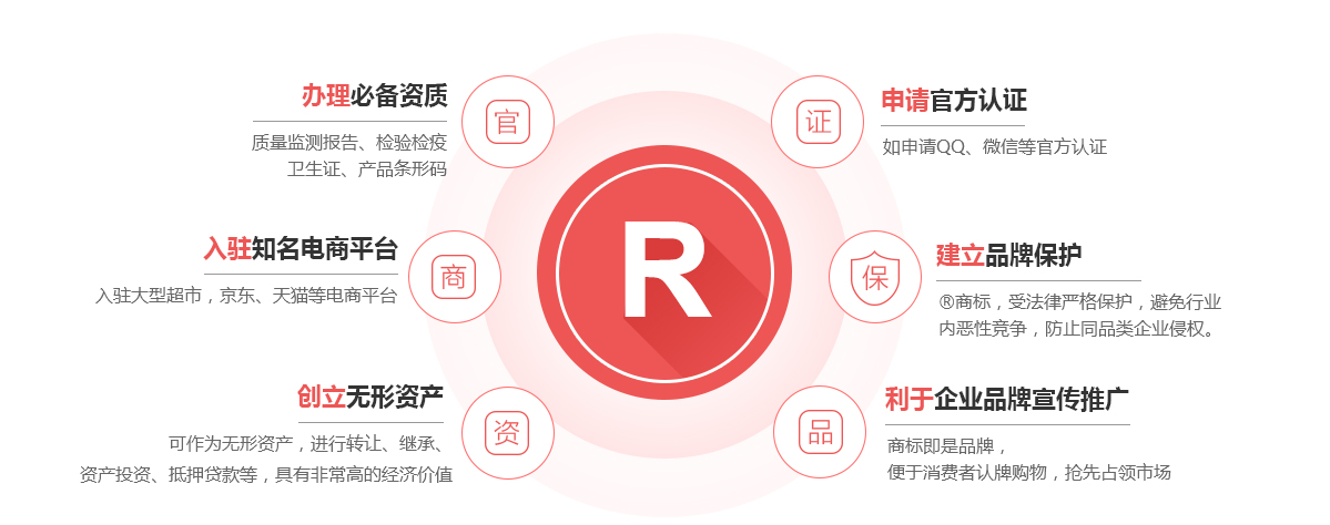 温岭商标注册的作用